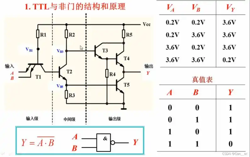 【数字电路】集成逻辑门电路