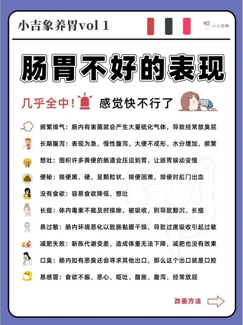 肠胃不好的表现,来看看自己的吧