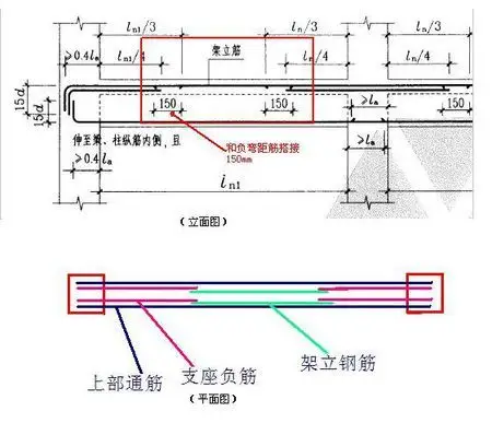 101-1图集79页,用于梁上部贯通钢筋由不同直径钢筋搭接时的图中,贯通