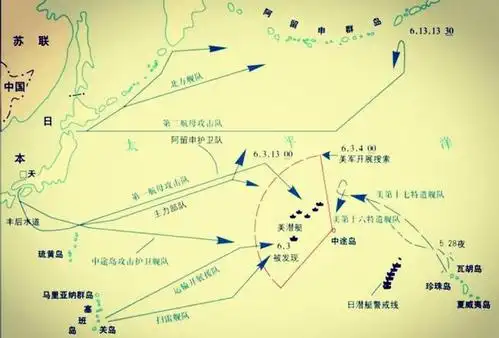 中途岛战役地图