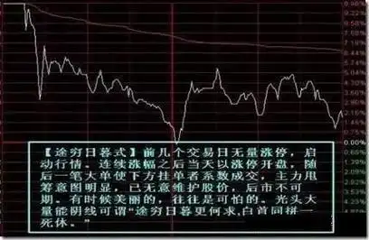 一招教你巧用分时图识别主力吸筹全过程,绝对有料!
