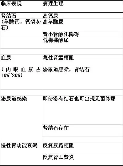 髓质海绵肾与肾结石