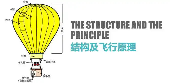 佐贺 自由行攻略                      热气球的飞行原理主要是根据
