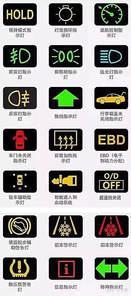 超全|奔驰新c级故障灯图解大全说明书 | 建议收藏 |扫盲贴 - 知乎