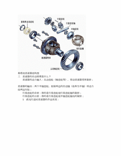 差速器工作原理及图片汇编docx6页