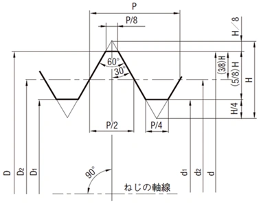 普通米制螺纹基本牙型