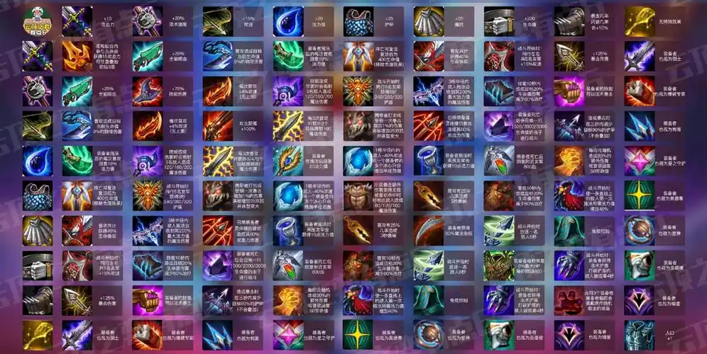 s3云顶之弈最新版本装备合成图107版本装备合成大图高清