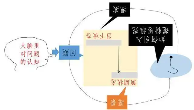 演绎性思维,不是一种原创性思维,它会把你囚禁在大前提之中!