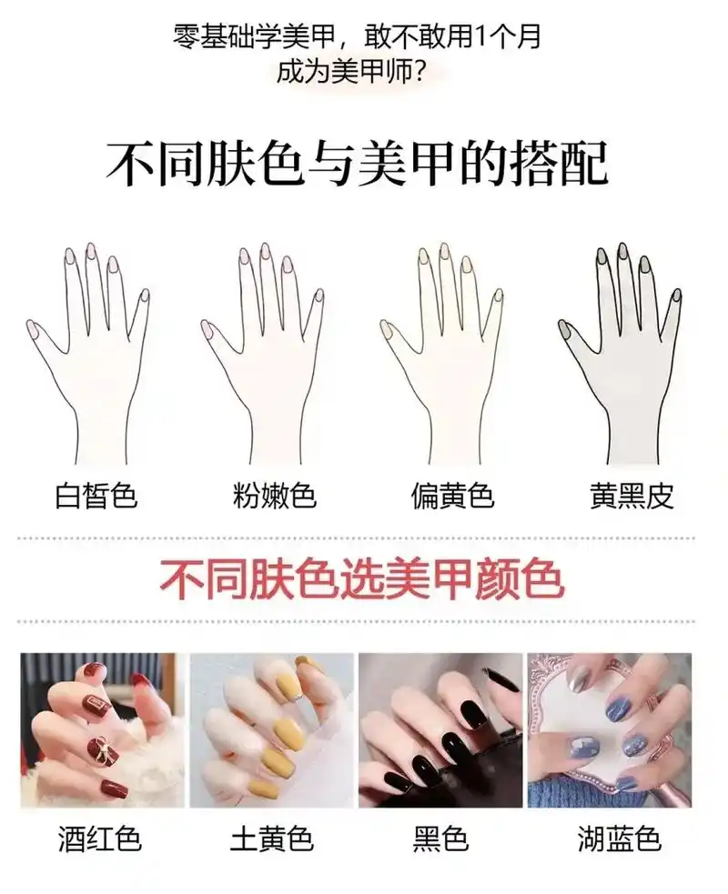 零基础学美甲 #零基础教学 #美甲教程 #美甲 #美甲培训 - 抖音