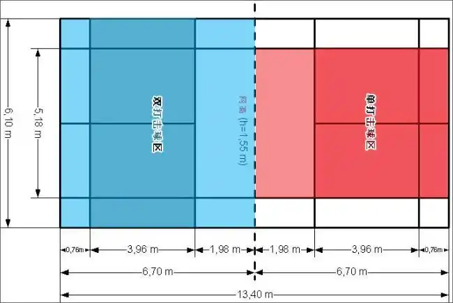羽毛球单打规则边界图(羽毛球场地分区知多少)