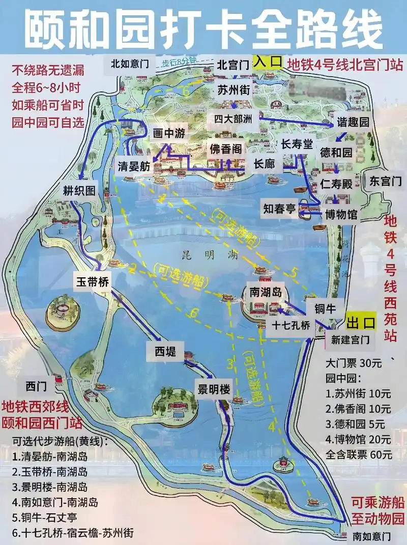 颐和园全攻略非常适合第一次来玩的朋友.门票预约: 1.大门票 - 抖音