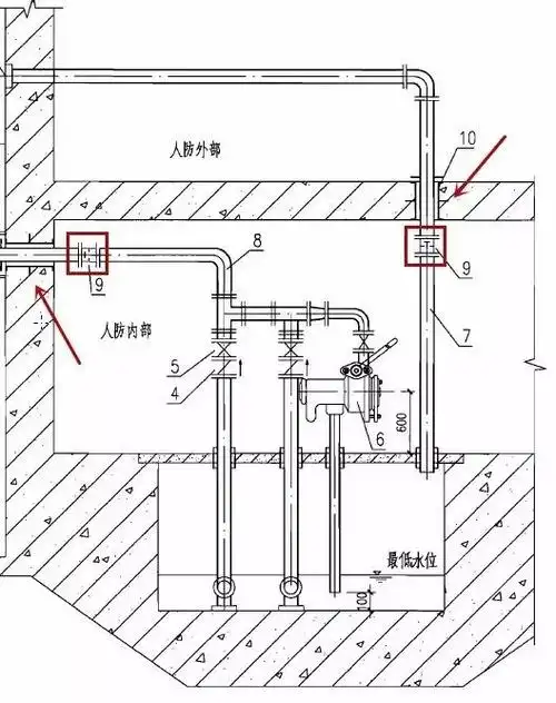预埋套管怎么做?