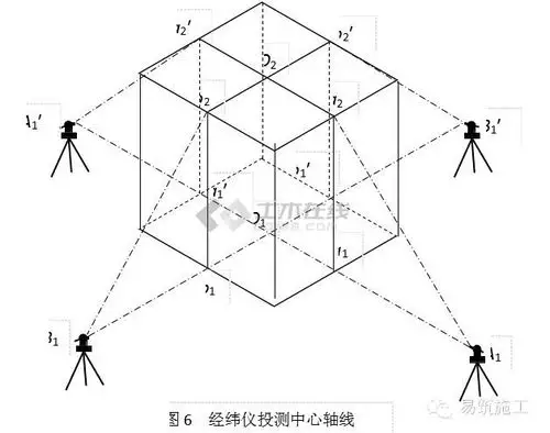 1外控法 1,基础工程完工后,将经纬仪安置在轴线控制桩a1,a1′,b1和b1