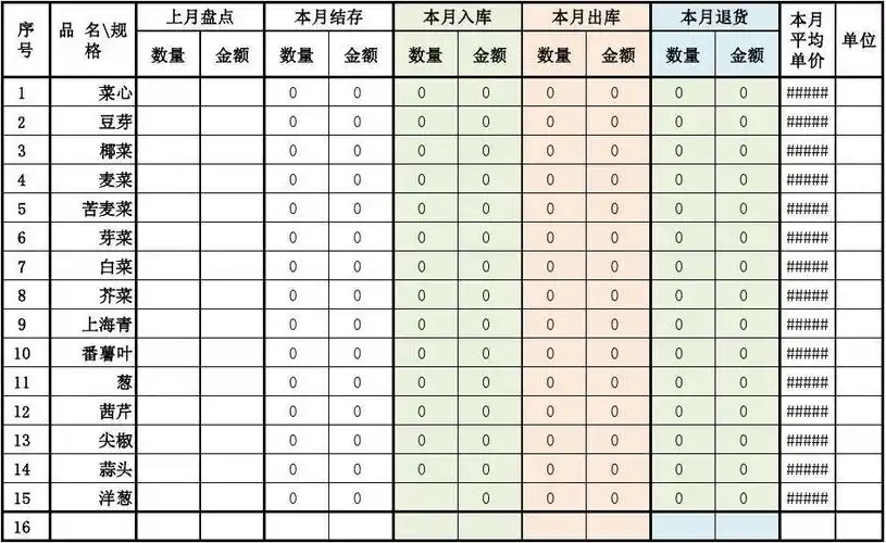 方便小企业主进行仓库管理的电子表格.