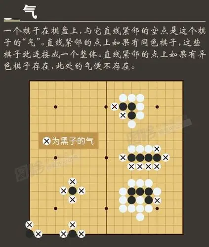图解李世石又输了一张图告诉你围棋怎么下