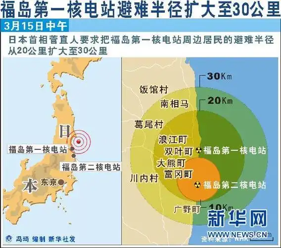 福岛核电站核泄露事件后各国防控核辐射(图)