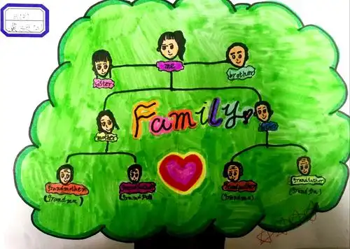 三年级英语family tree 获奖作品(续)