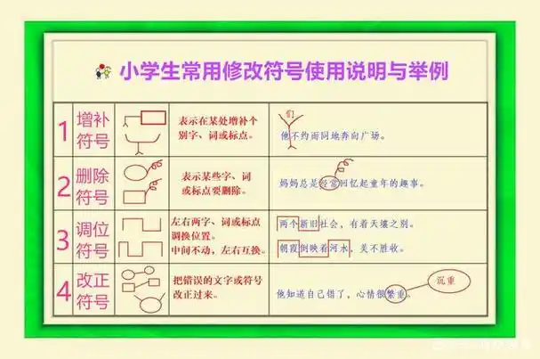一,修改符号使用说明与举例小学常见修改符号02语句段运用:学会使用