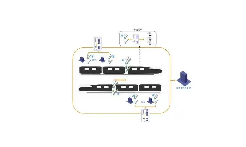 列车与车站通信网络