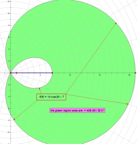 极坐标图像求面积