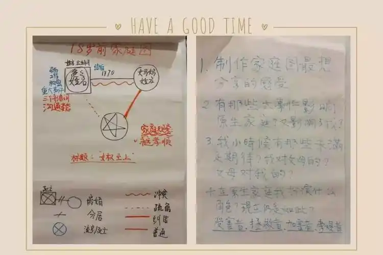 【圆融·播报】《萨提亚模式家庭重塑工作坊》课程回顾