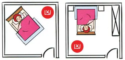 看风水的书家居风水布局图解卧室床位摆放禁忌床位如何摆放能增加运势