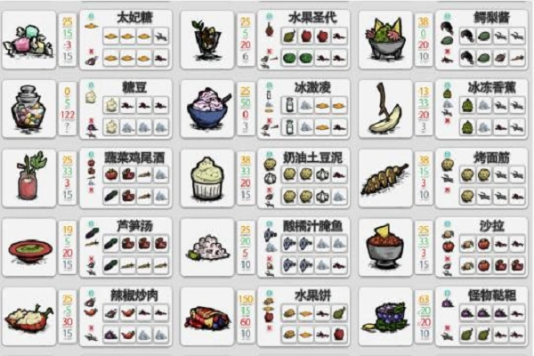 饥荒联机版食谱