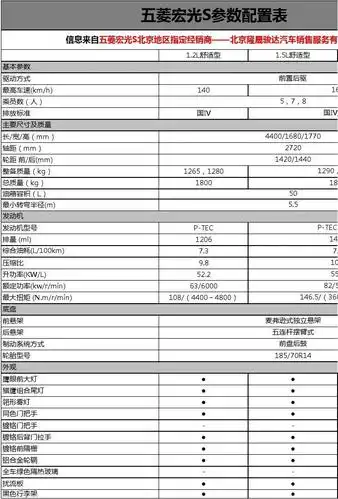 五菱宏光s参数配置表
