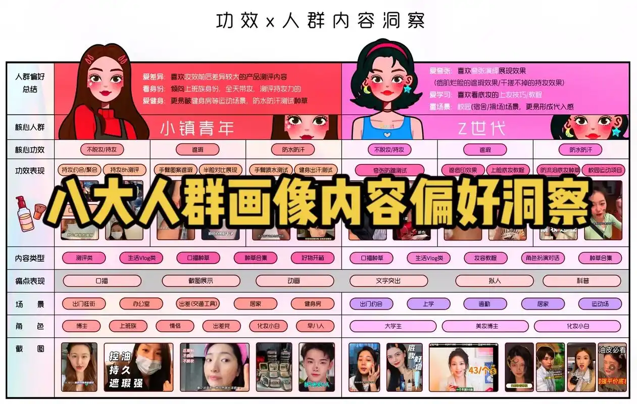 八大人群画像内容偏好洞察.#抖音图文来了 #巨量千川 #直播 - 抖音