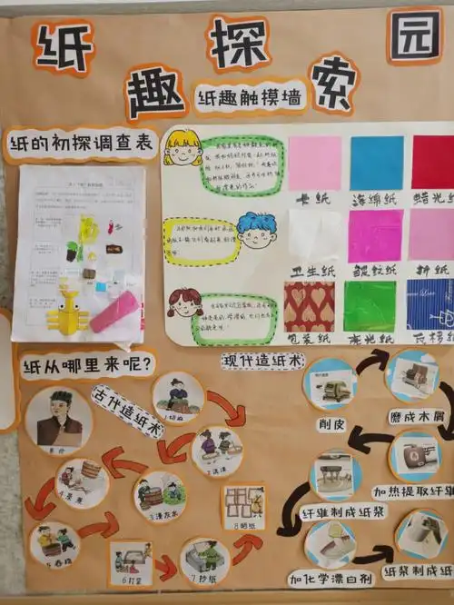 中班主题墙纸来纸趣