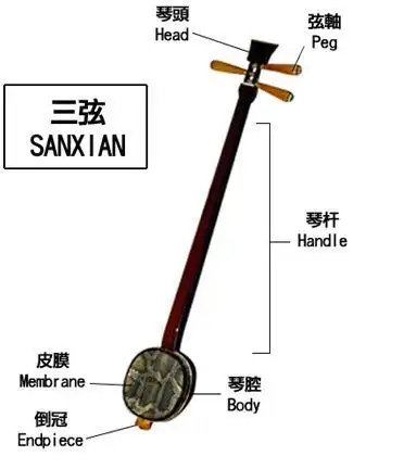 一槌定音聊聊清代黄花梨三弦pk紫檀二胡