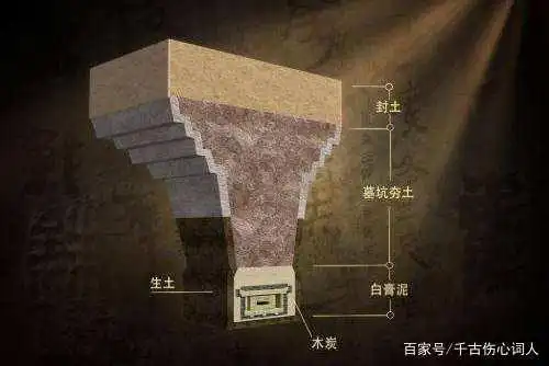 胆小勿入!直击考古发掘现场:马王堆一号汉墓千年不腐女尸