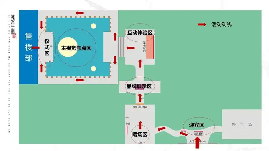 地产项目营销中心开放方案-策划方案-活动汪