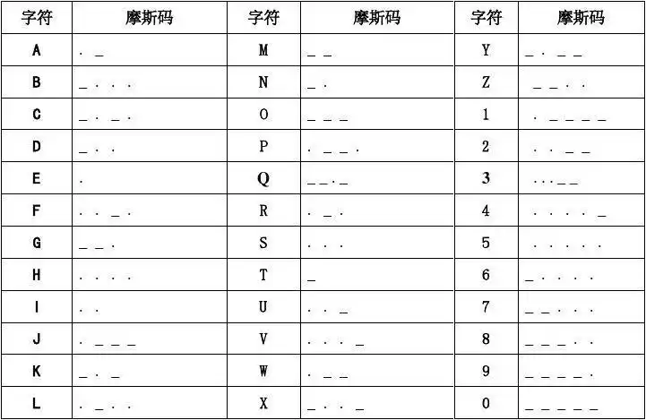 毕业设计-基于51单片机电子密码锁设计