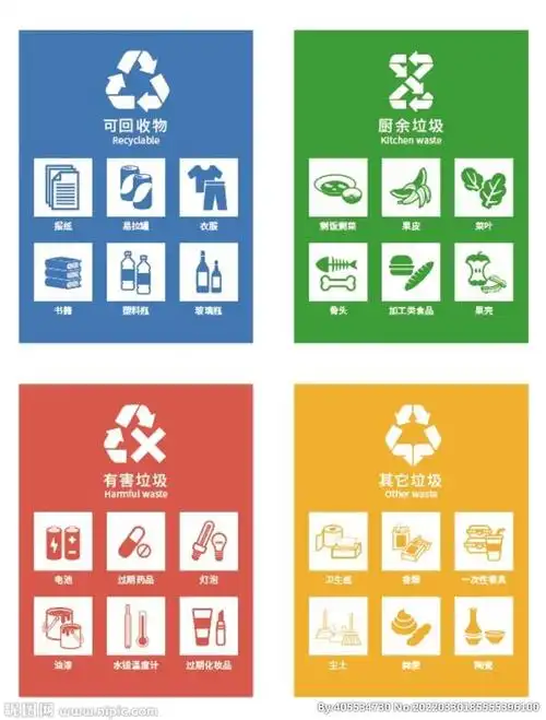 垃圾分类标识图片