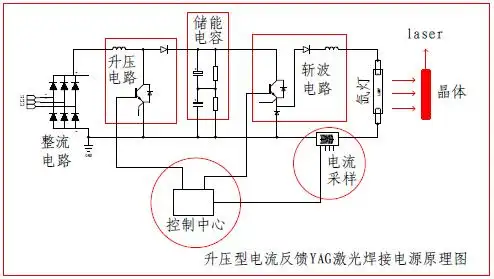浅谈yag激光焊接电源技术之优劣