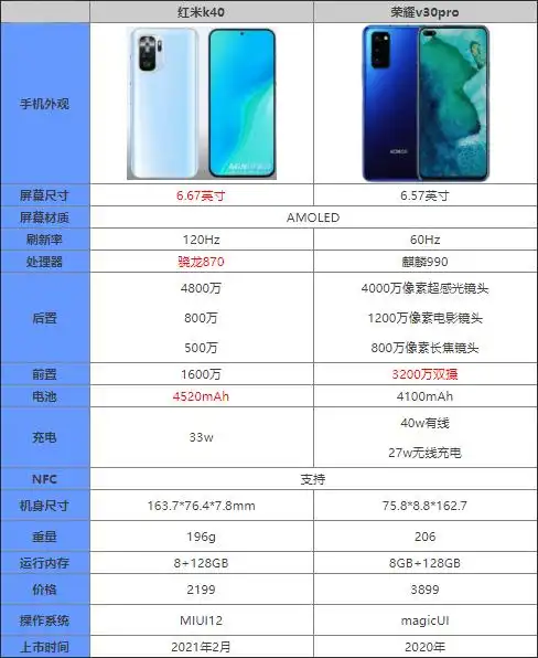 一,参数对比红米k40对比荣耀v30pro哪款更值得入手67小编为大家带来