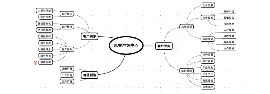 以客户为中心理念解析