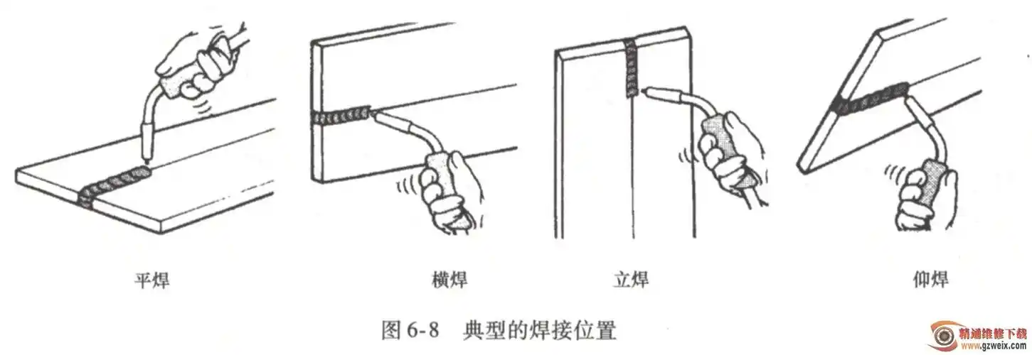 惰性气体保护焊的焊接位置有哪些
