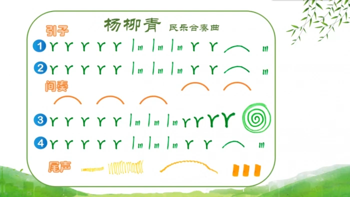 2. 让图形谱动起来