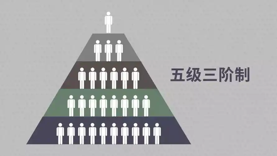 北海传销的发展体系需达到上图人数后才能出局当晚回到家,齐楚便决心