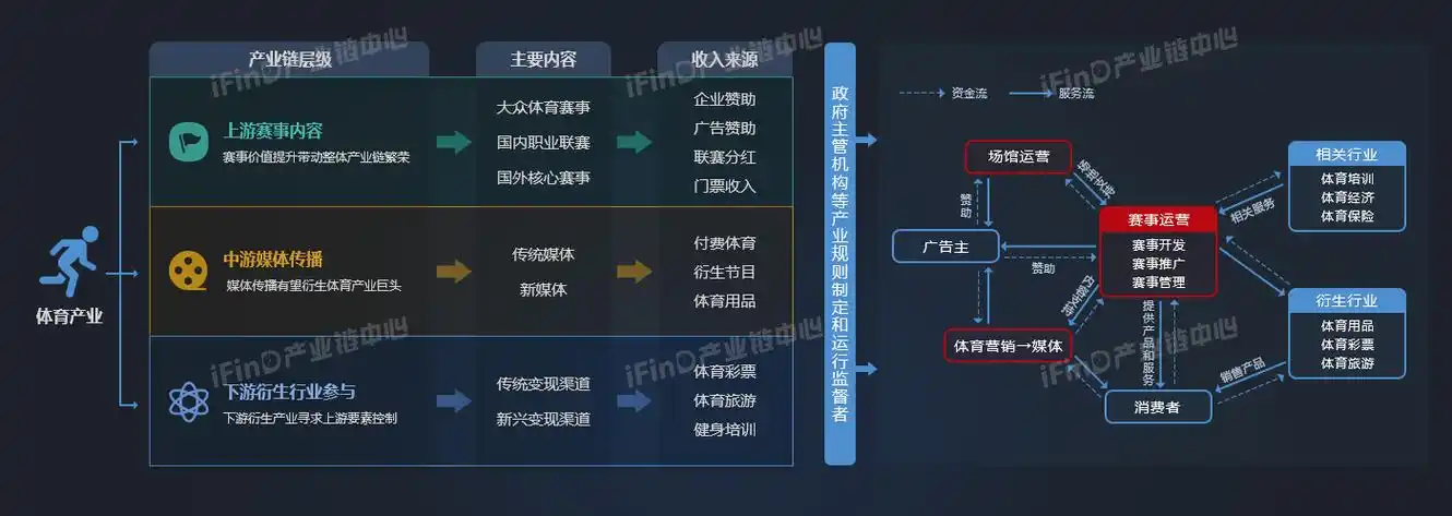 体育产业链全景图.png