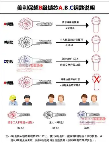 美利保abc各钥匙的区别(图)0564-3333564