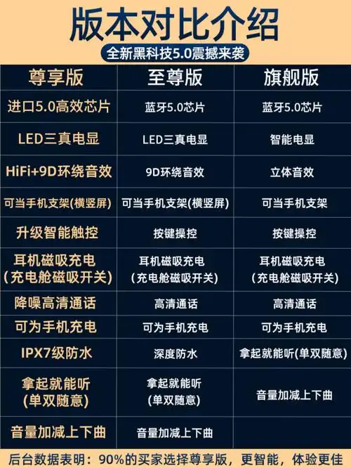 夏新大牌!无线蓝牙耳机