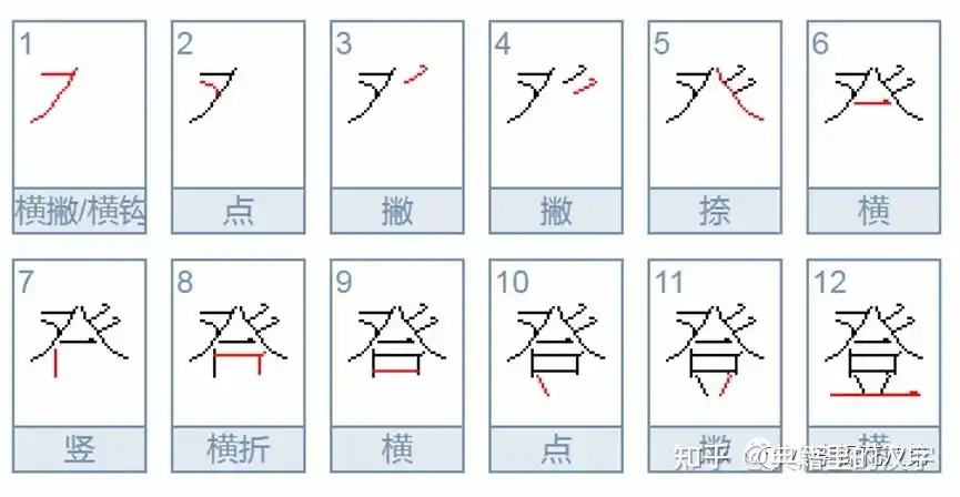 登载,刊登,登报还有大家最耳熟能详,最气派的一个词,登基登笔画为12画