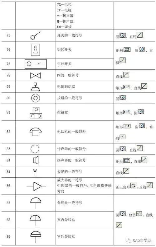 电气绘图常用cad符号大全