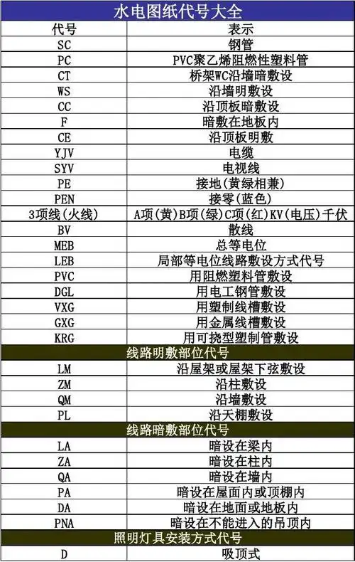 常用建筑水电图纸符号大全下载【完整按】xls