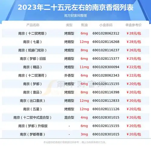 2023南京香烟二十五元左右的烟有哪些