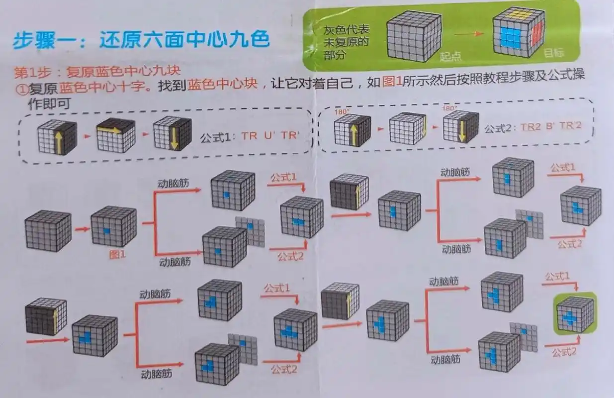 五阶魔方还原基础教程 最后一步把所有棱块还原之后,就直接按照三 阶