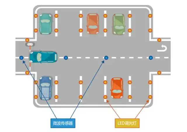 顺舟智能地下停车场照明节能物联网方案_手机搜狐网